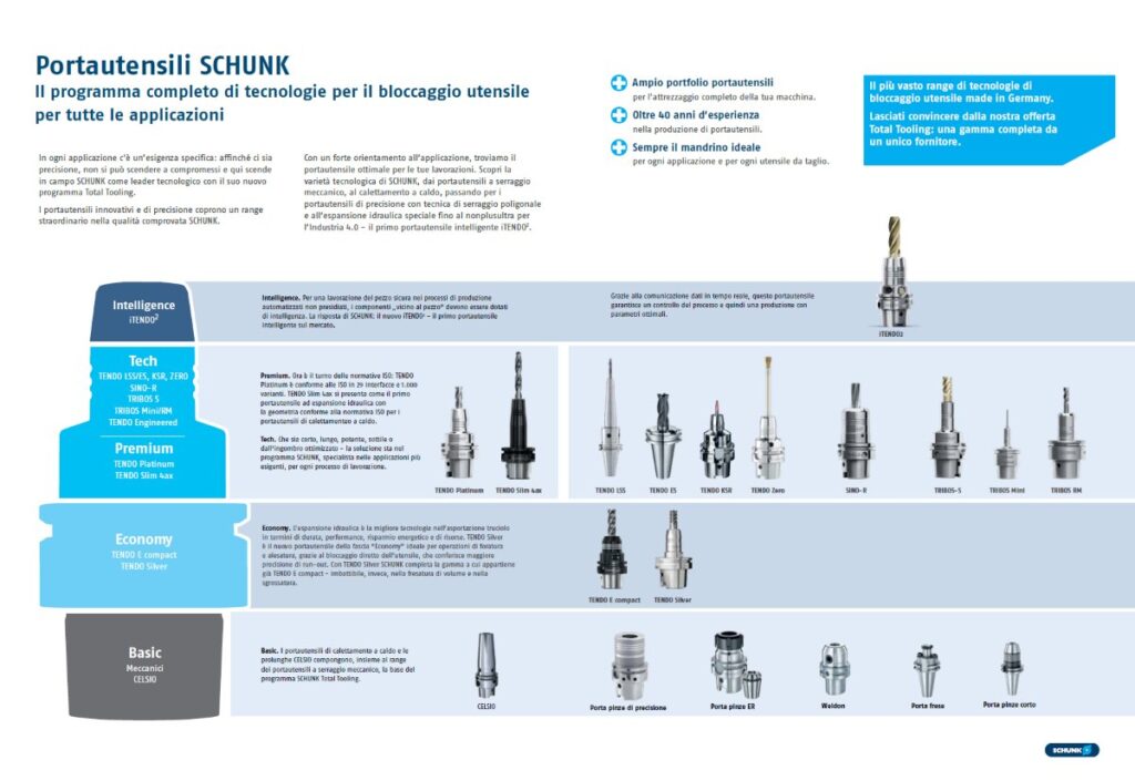 SCHUNK TOTAL TOOLING ATTREZZAMENTO MACCHINA UTENSILE